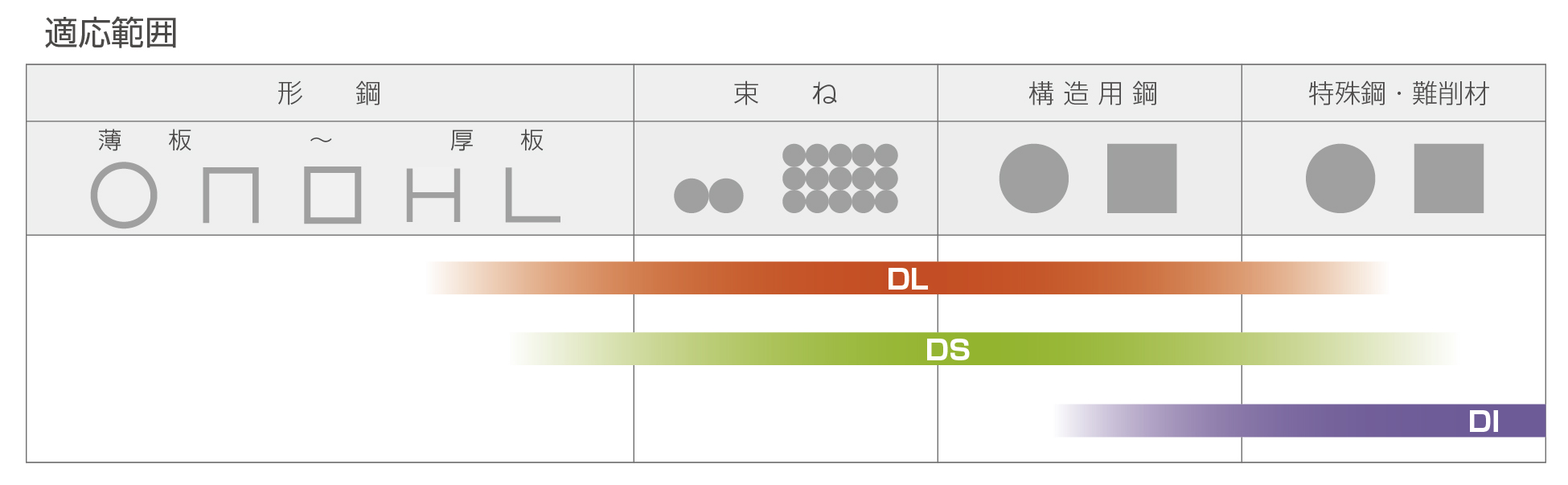 DL ブレード | 製品情報｜ 大東精機株式会社