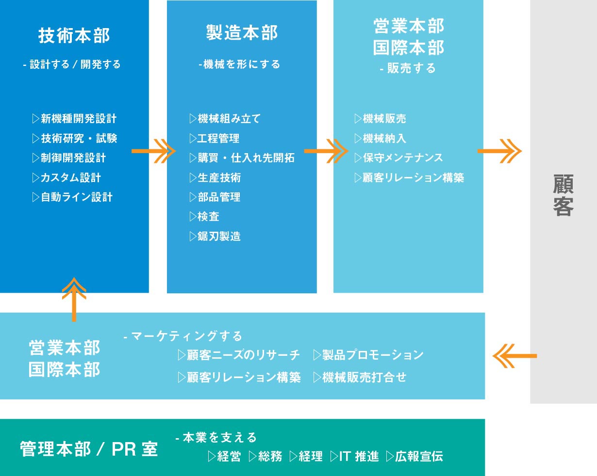 相関図